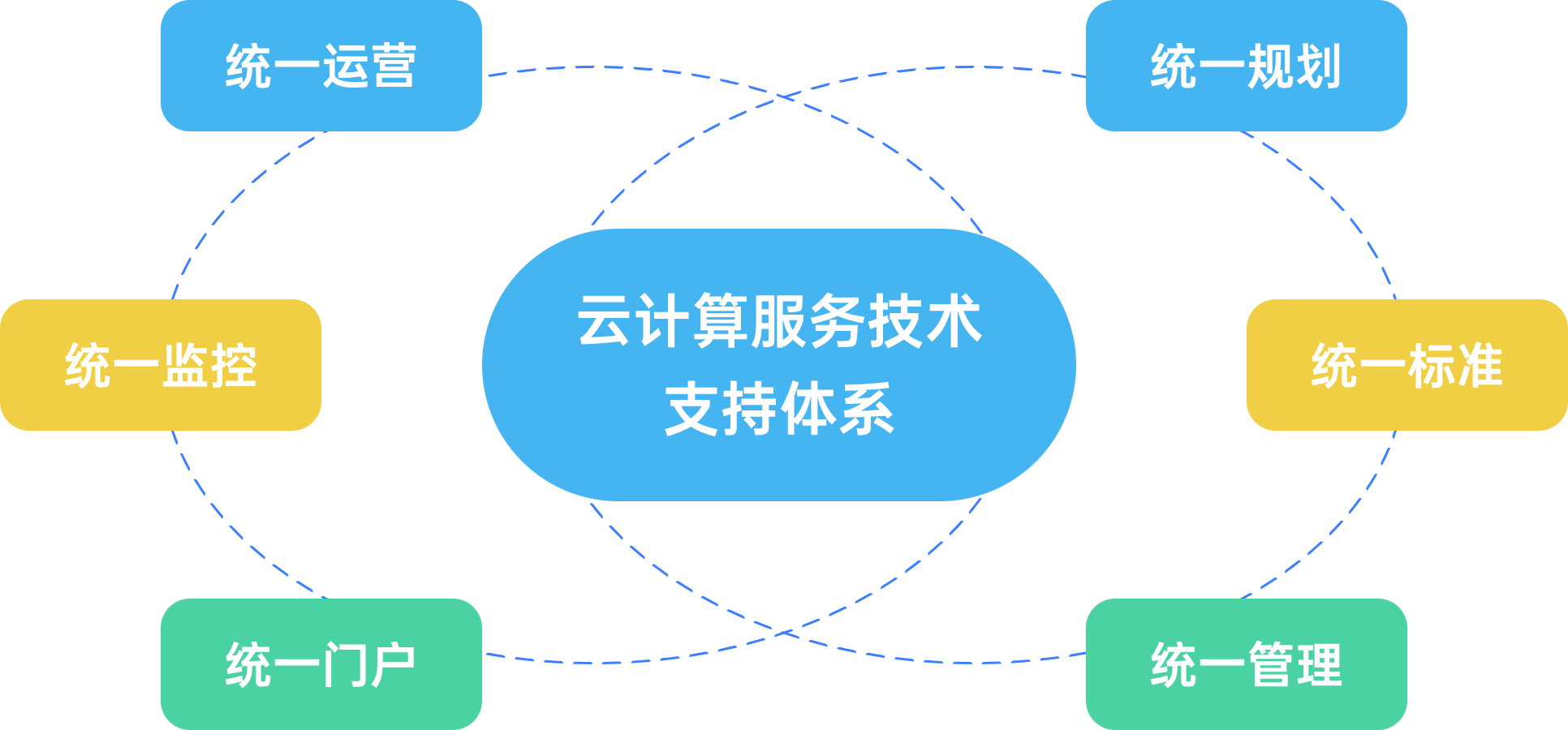 OORT.SH 托管平台,面向开发者 ——“种下智慧树,结出百香果
